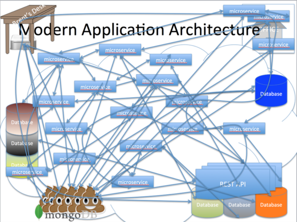 Modern application architecture