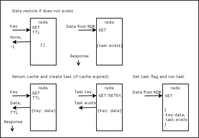  Redis Usage Examples Nanvel name