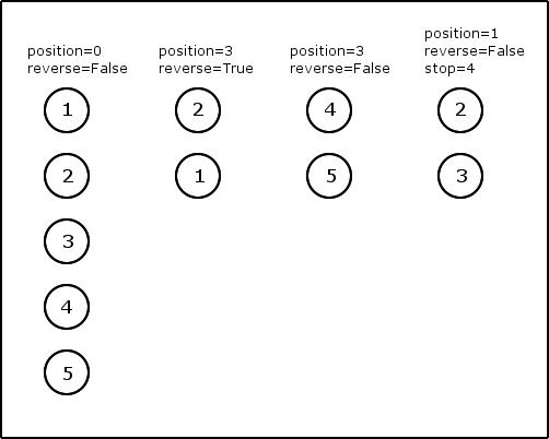 Position/reverse/stop pagination
