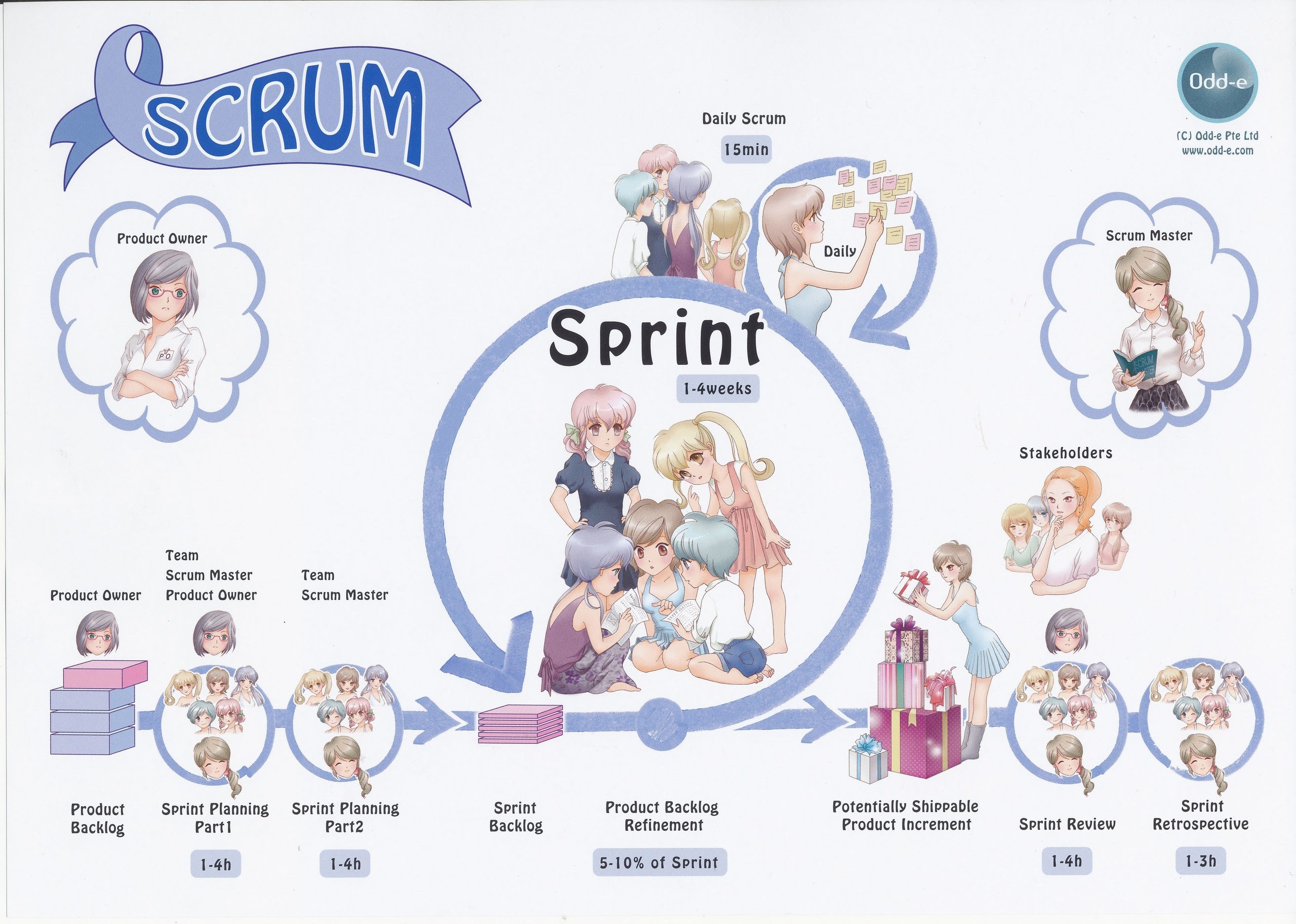 scrum