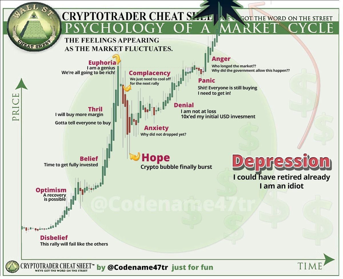 Crypto trader cheat sheet