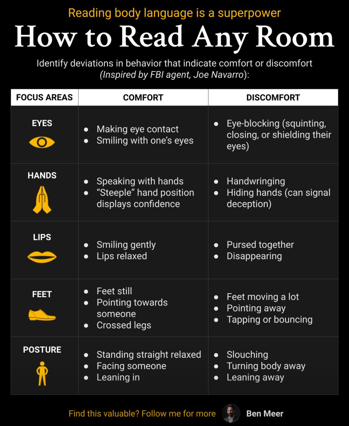 read any room