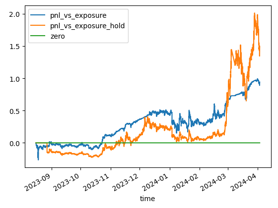 pnl vs exposure