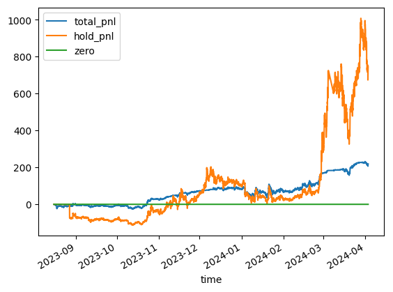 pnl vs hold