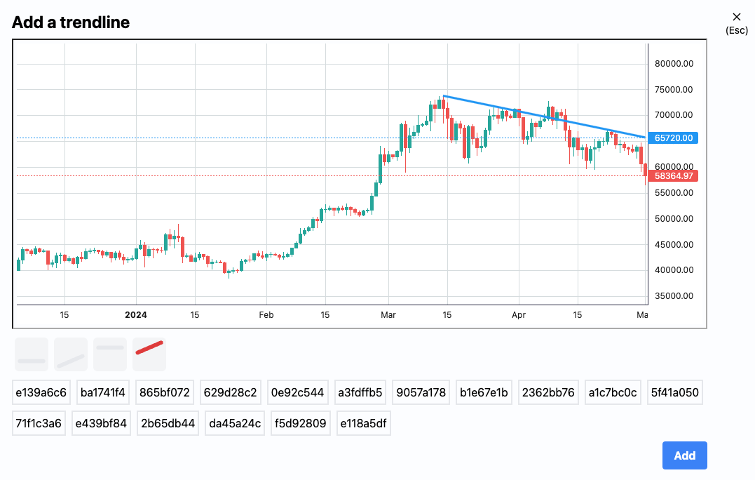 trend lines