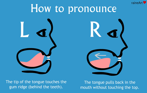 R pronunciation