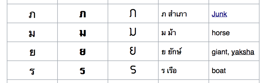 Thai fonts